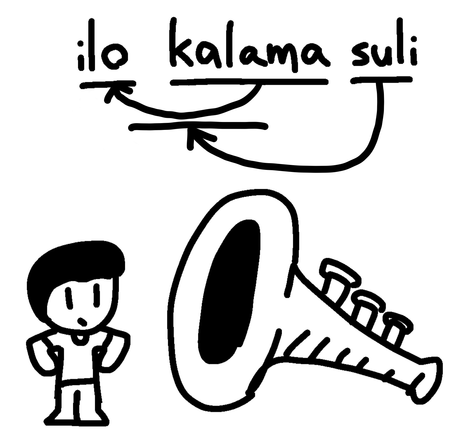 Ejemplo: ilo kalama suli