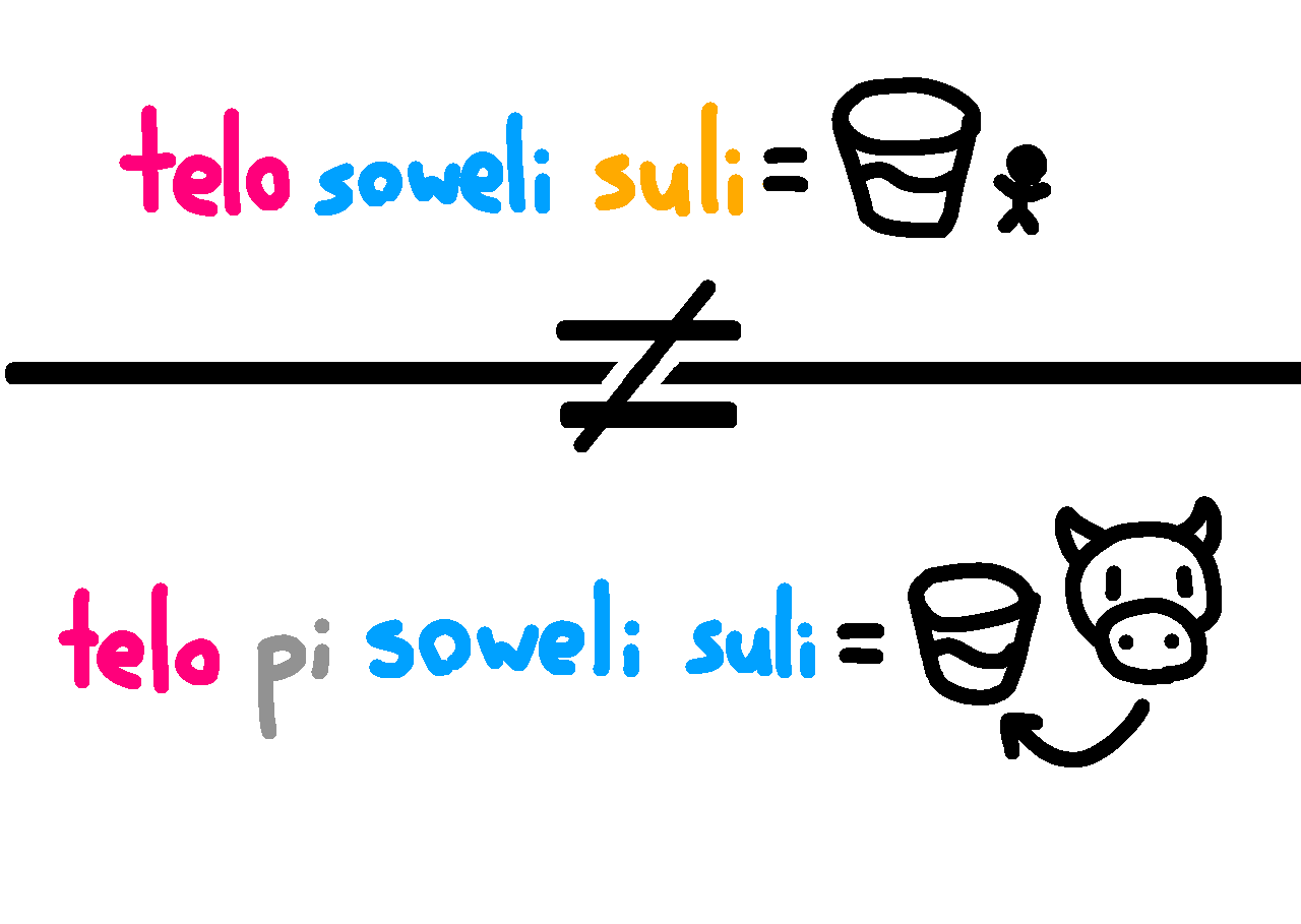 Ejemplo: telo soweli suli